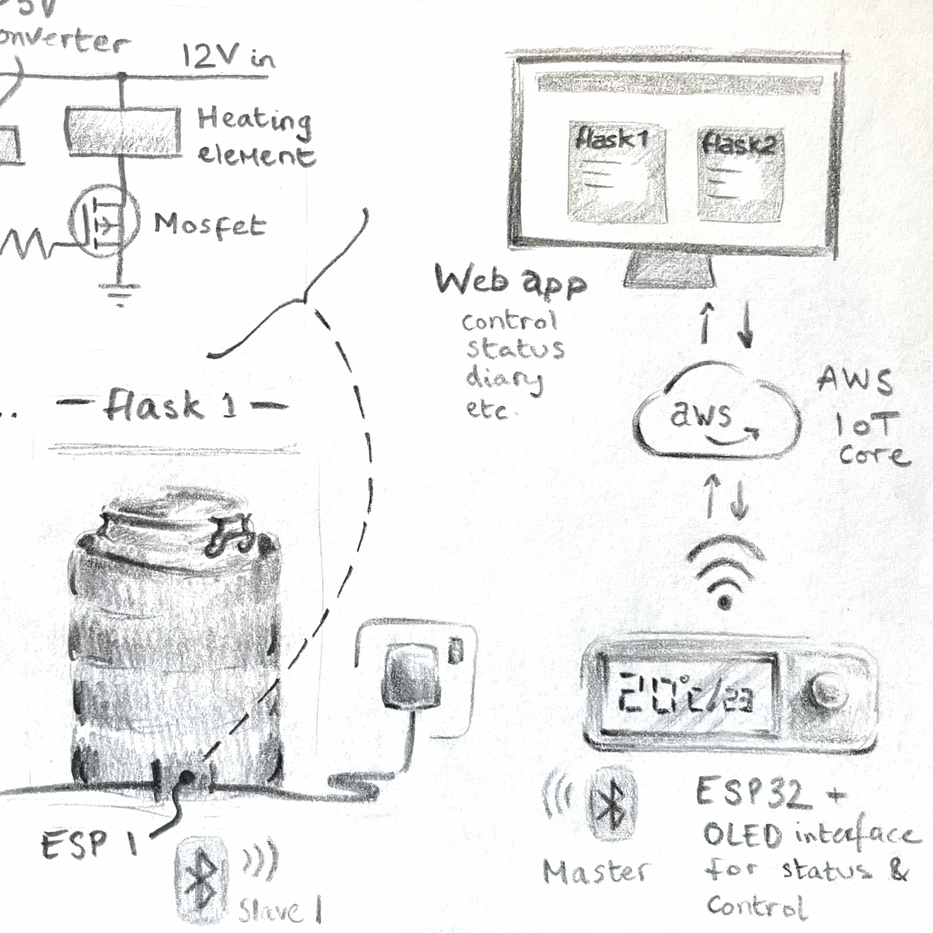 (WIP) Fermentation station